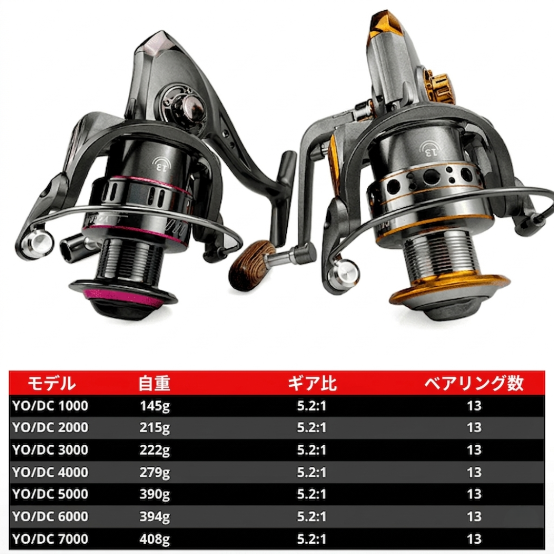 【プロ仕様】圧倒的な耐久力。Sakamping Maximus 高性能スピニングリール | 驚異の巻き上げ力・大物対応ドラグシステム | 海水・淡水両用・防錆設計 | 堤防・磯・ルアー釣りに最適 | 安心の1年保証付