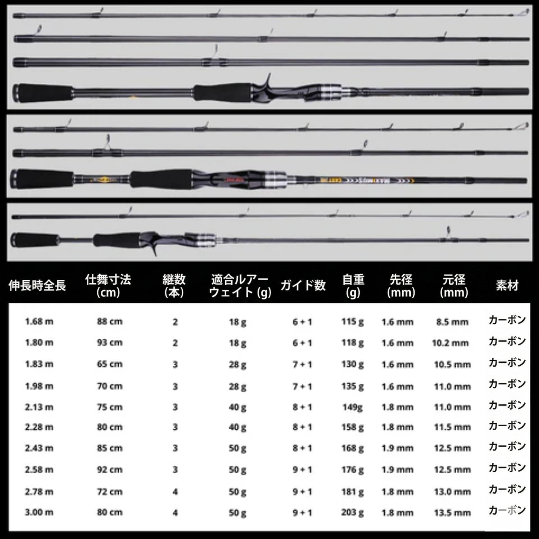 【2026年最新プロ仕様】圧倒的な飛距離と感度。Sakamping Maximus-G 30Tカーボン ベイトロッド | 超軽量・高弾性設計 | 精密なキャストを実現するファストアクション | 釣り・ルアー・海釣り・渓流対応 | 安心の1年保証付