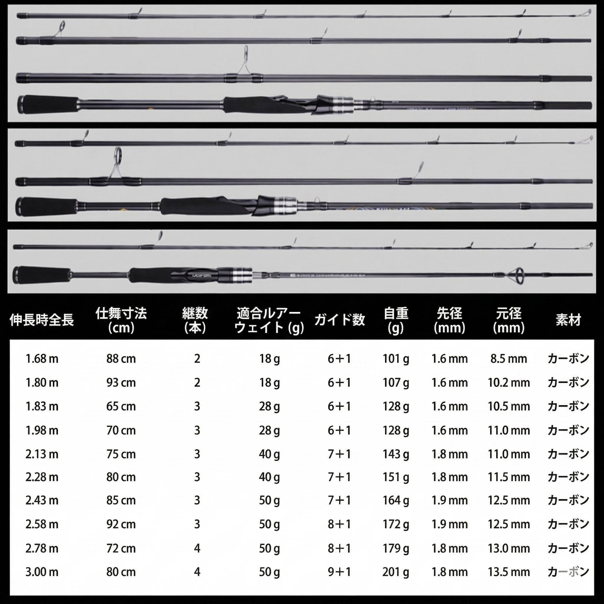 【2026年最新プロ仕様】圧倒的感度。Mifine Maximus カーボン製 万能釣竿 | スピニング&ベイト兼用モデル | 超軽量・高強度30Tカーボン採用 | 渓流・海釣り・ルアー釣りに最適 | 今だけ専用収納バッグ付属・1年保証付